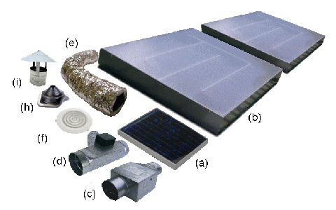 Sun Lizard | Solar Climate Control | How Does It Work?